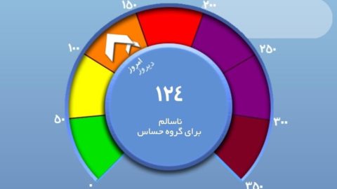 شاخص کیفیت هوا